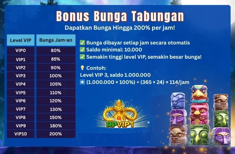 Bonus Bunga Tabungan